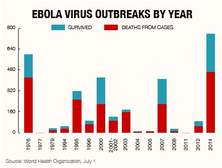 totak-kasus-ebola